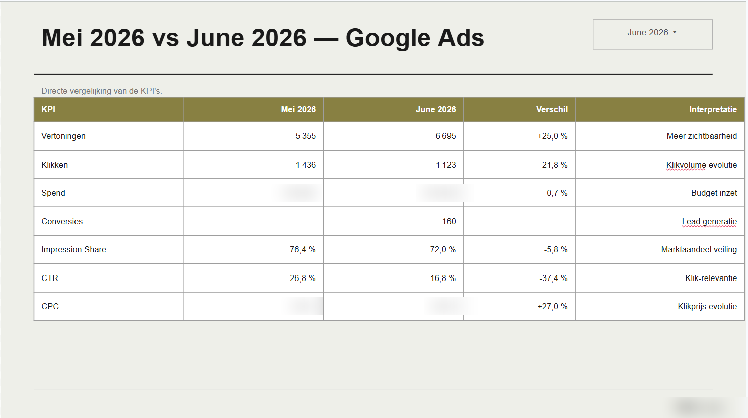Ads Report Generator screenshot