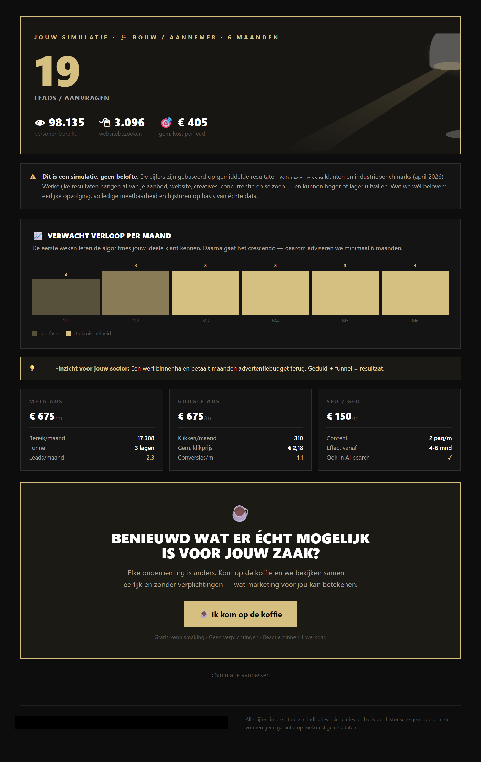 Marketing ROI Simulator screenshot